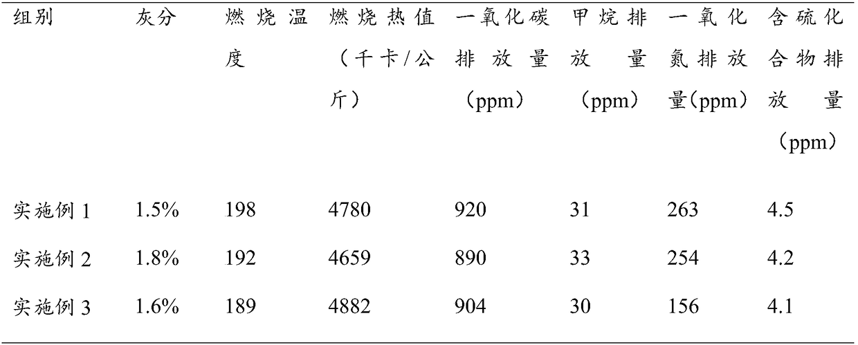 Biomass granular fuel with high adhesion, and preparation method of biomass granular fuel