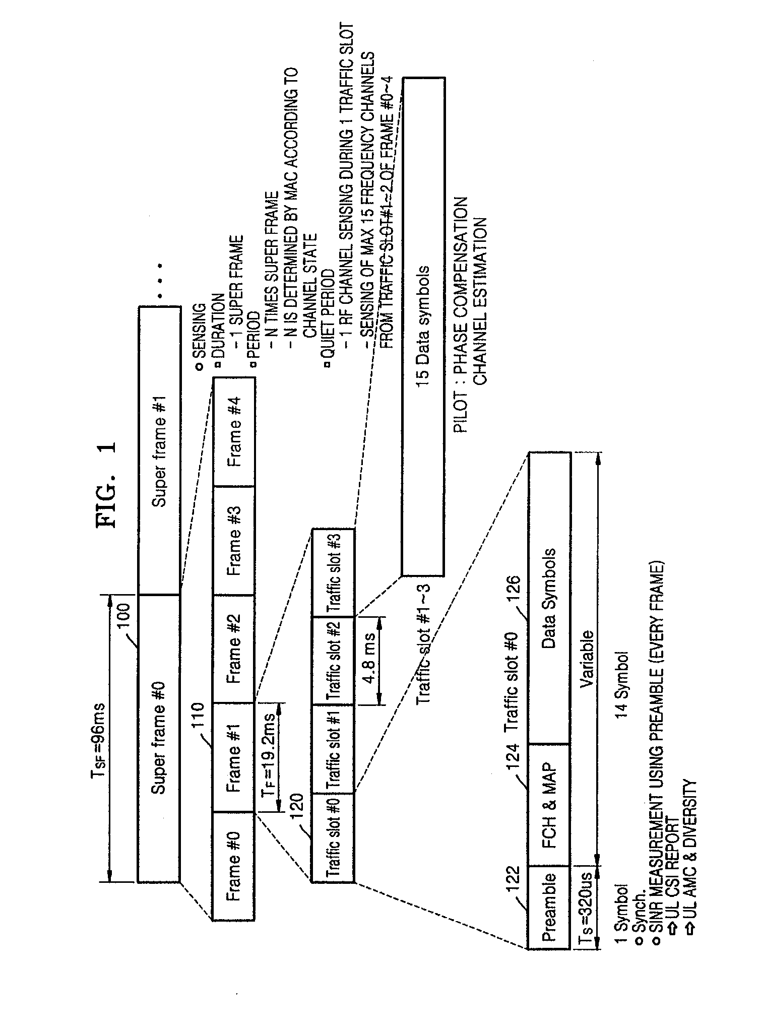 Method, apparatus for dynamic resource allocation method in ofdma-based cognitive radio system and forward link frame structure thereof