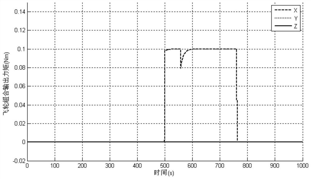 Angular Momentum Distribution Method for Redundant Flywheel Combination Based on Modified Pseudoinverse Matrix