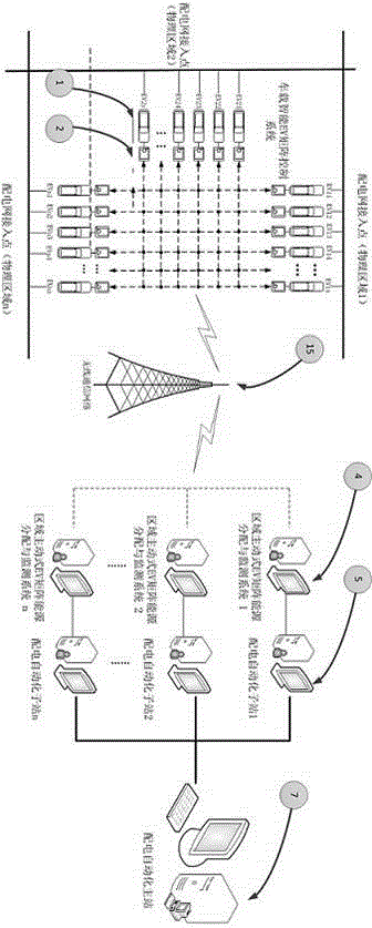 Widely distributed type electric vehicle control method