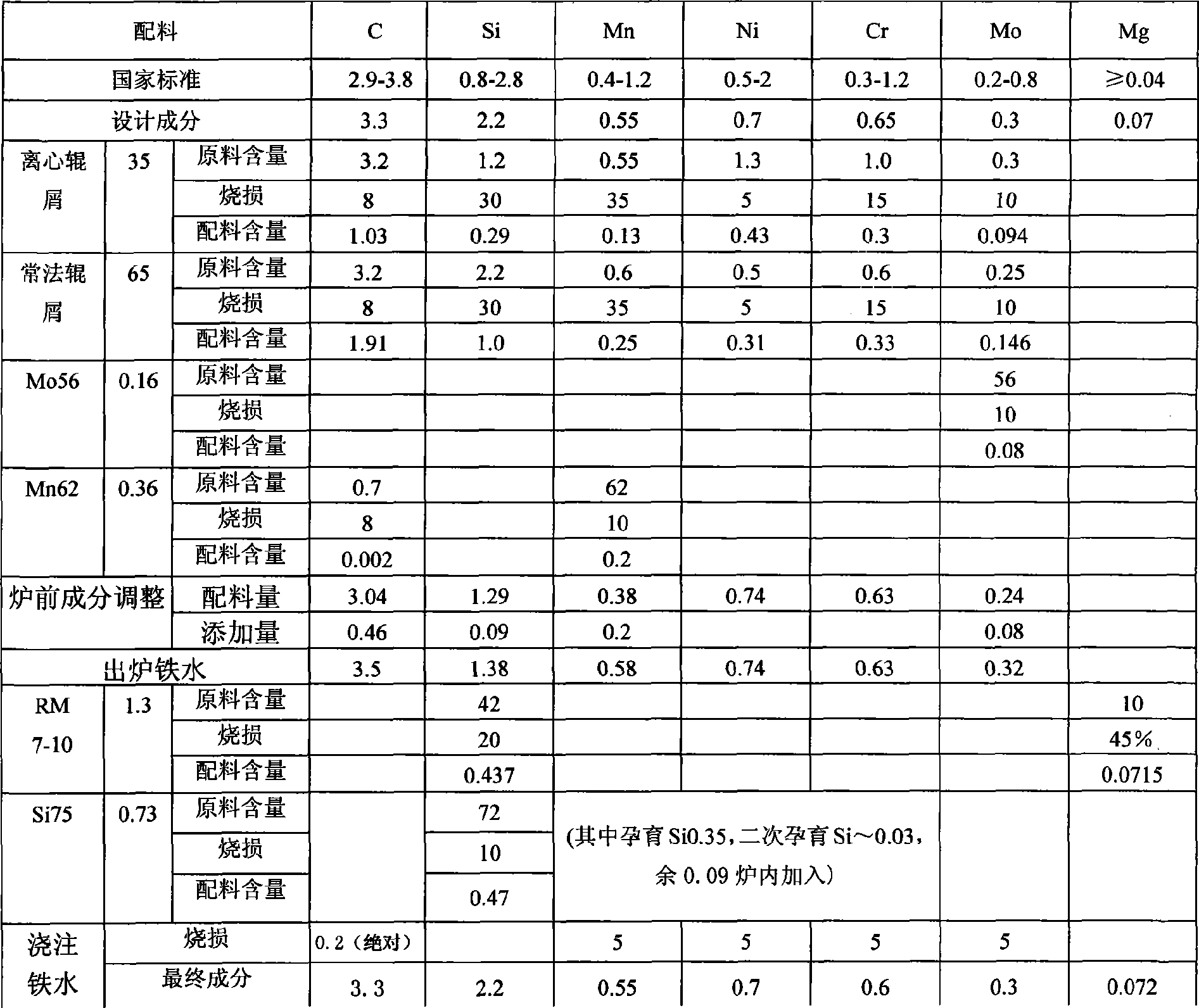 Method for producing alloy iron roll