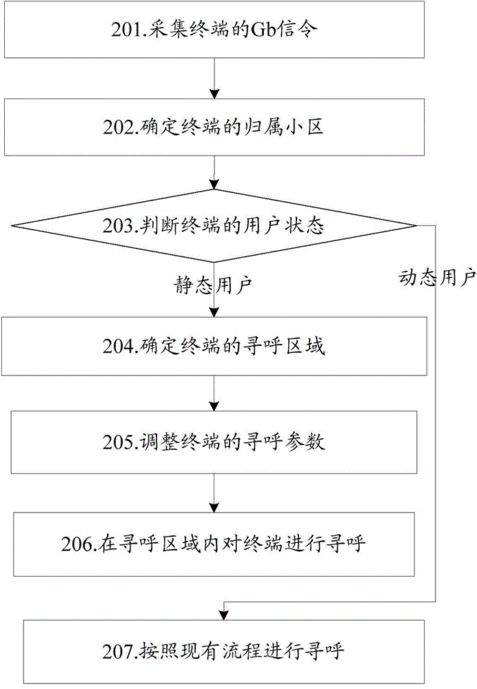 Packet switching domain paging method and device