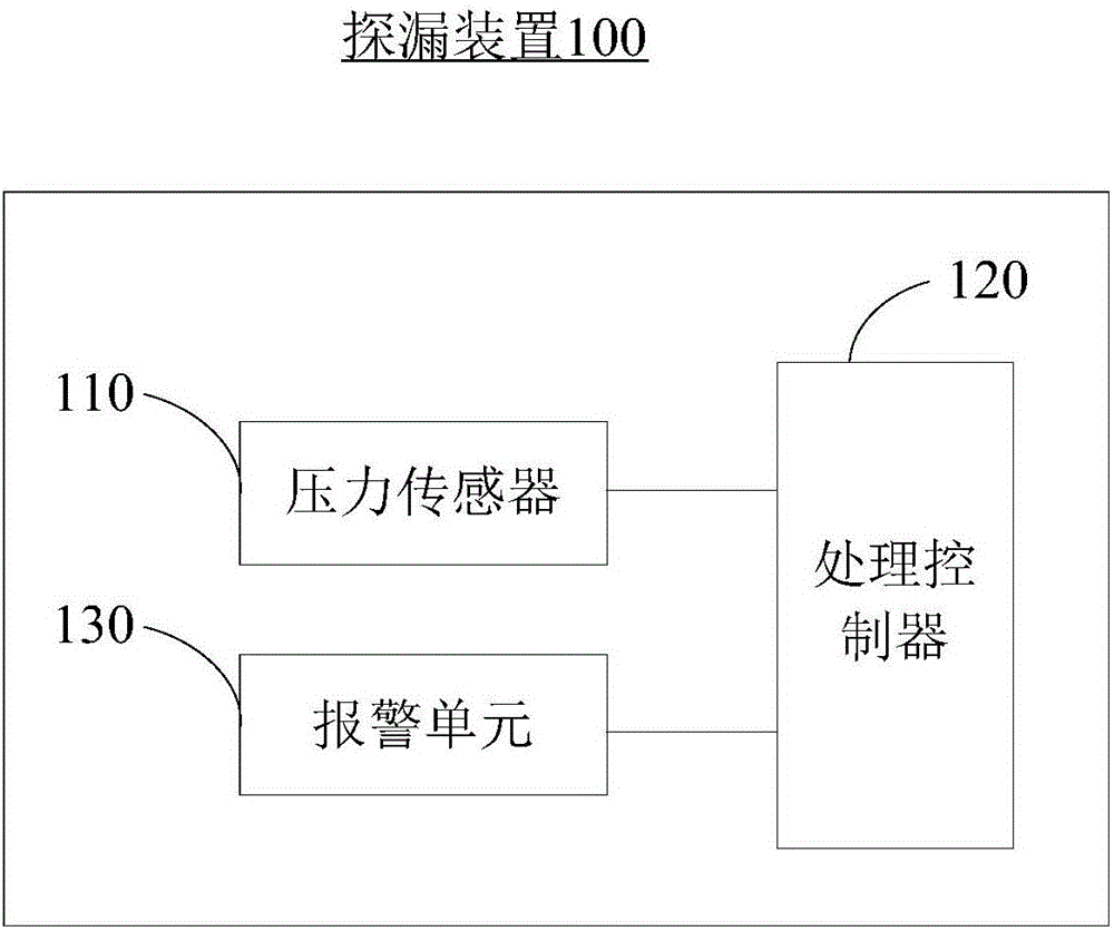Leak detection apparatus and battery module