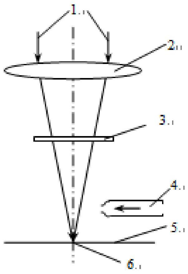 Flexible Switching Method of Laser Deep Penetration Welding and Laser Modification Welding