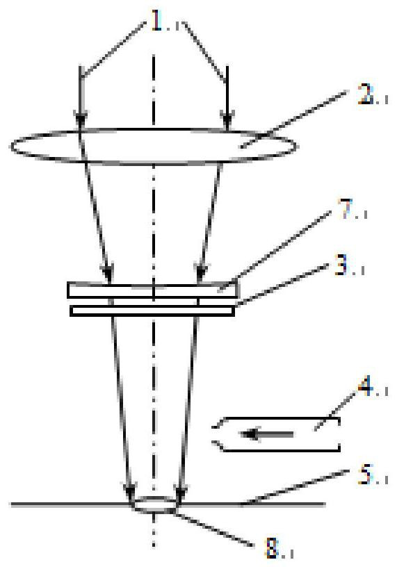 Flexible Switching Method of Laser Deep Penetration Welding and Laser Modification Welding