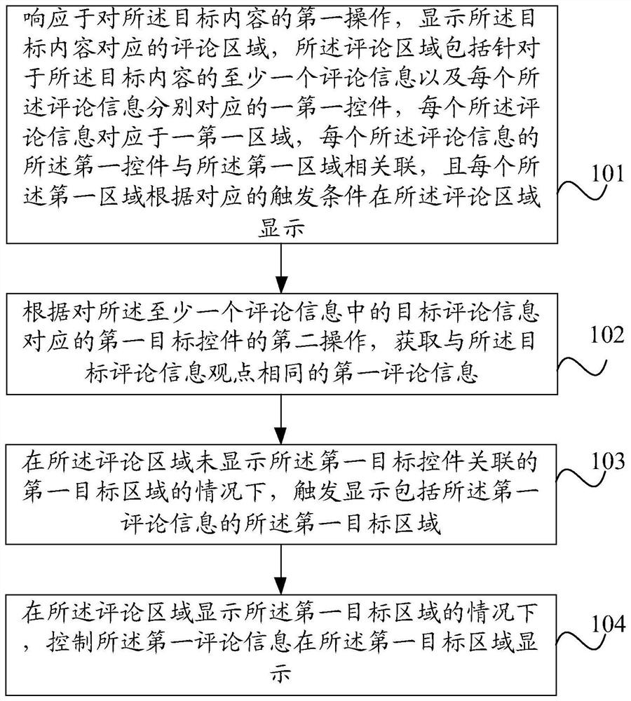 A method and device for displaying information