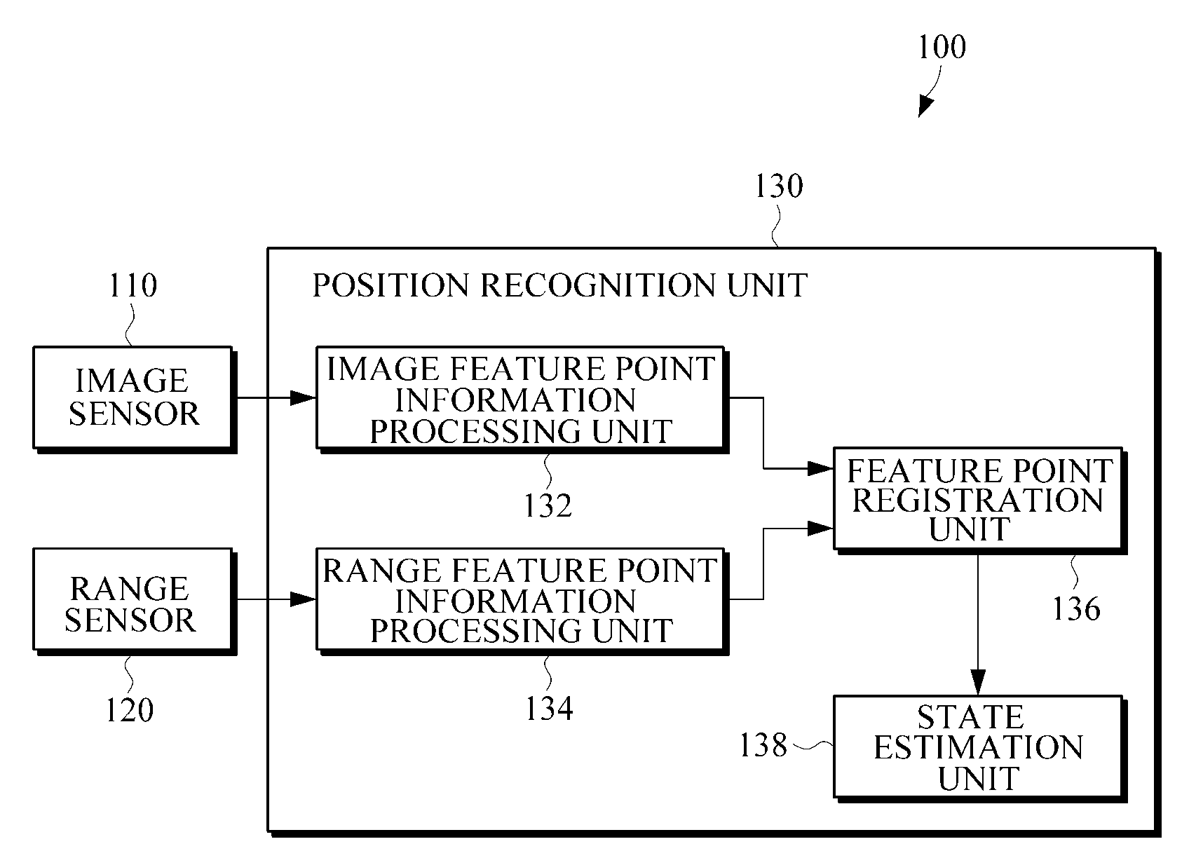 Apparatus for localization using image and range data and method thereof