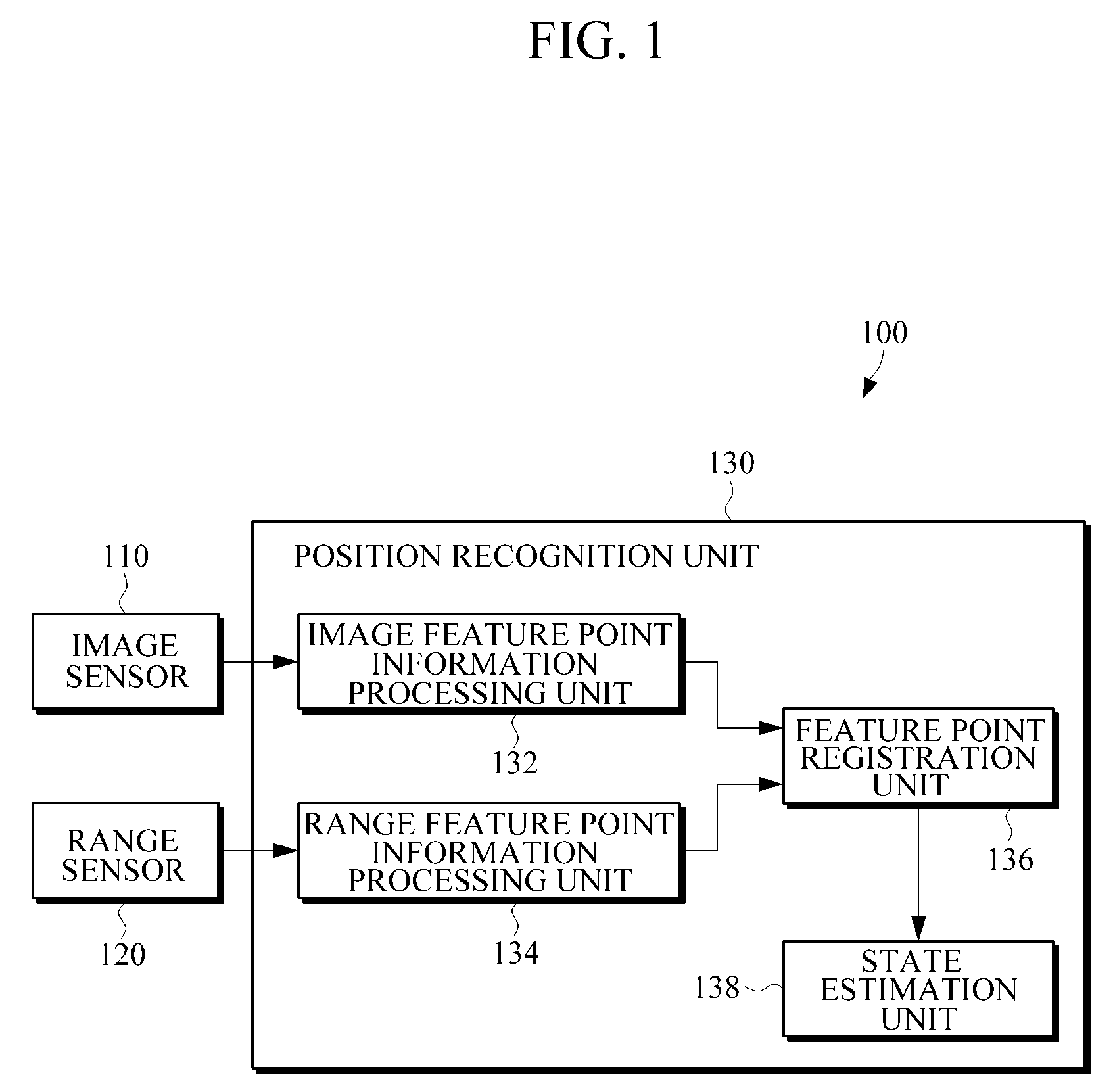 Apparatus for localization using image and range data and method thereof