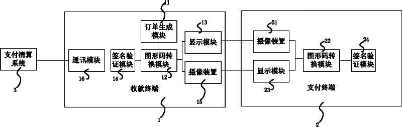 Short-distance payment system and payment procedure based on graphs