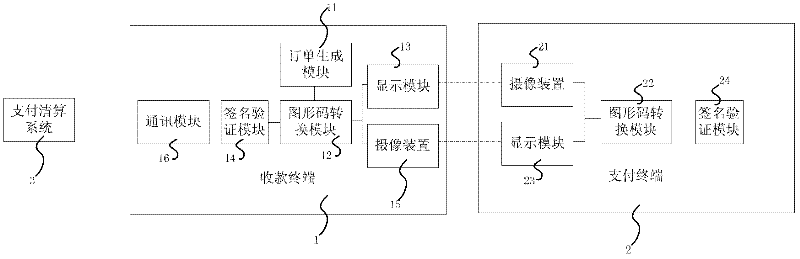 Short-distance payment system and payment procedure based on graphs
