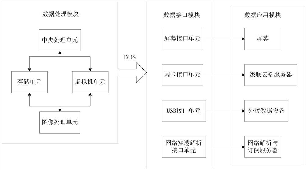 Edge Computing Box for Heterogeneous Data on Worksites