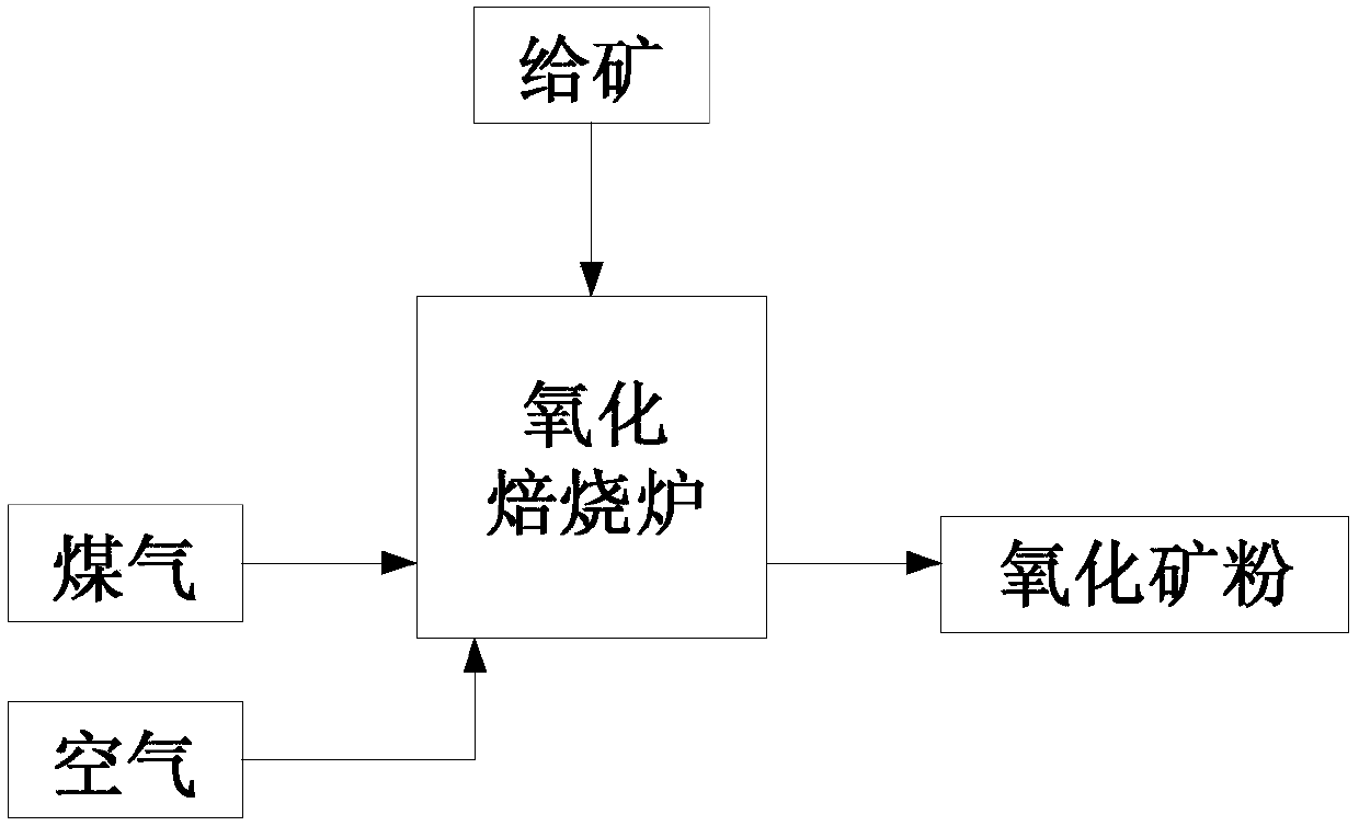 Method for preparing iron powder through red mud suspension roasting