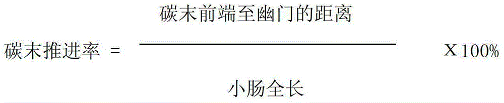 Medicine composition for treating constipation and preparation method and specific uses thereof