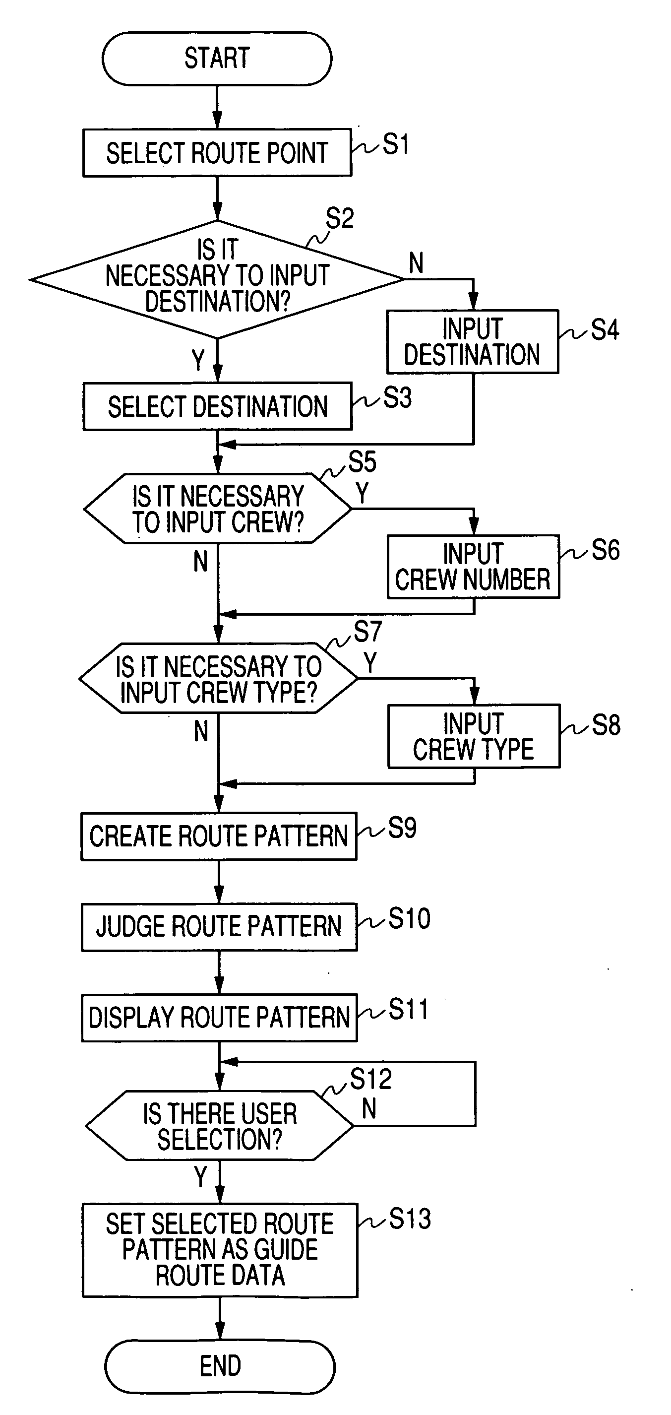 Guide Route Search Device and Guide Route Search Method