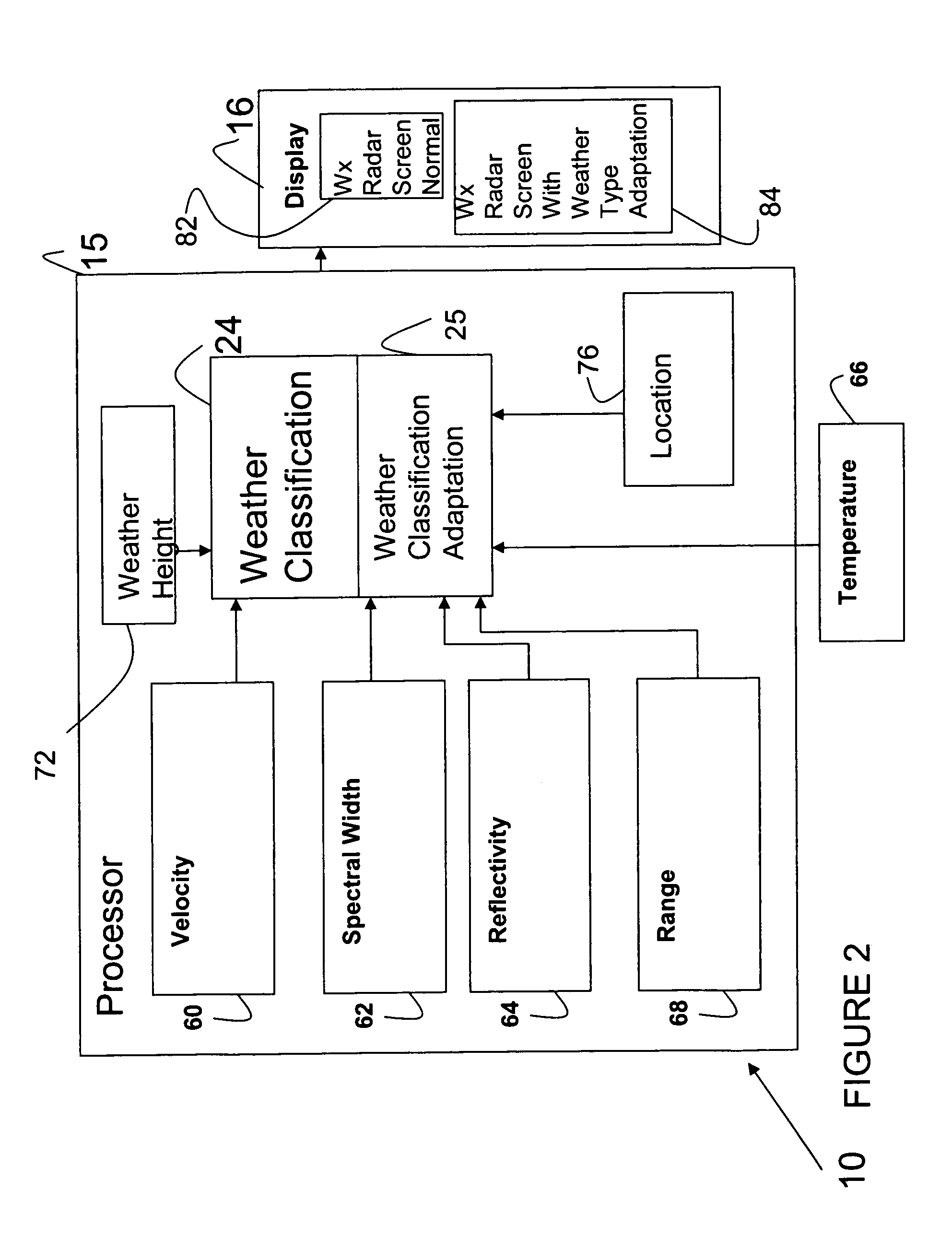 Weather radar detection system and method that is adaptive to weather characteristics