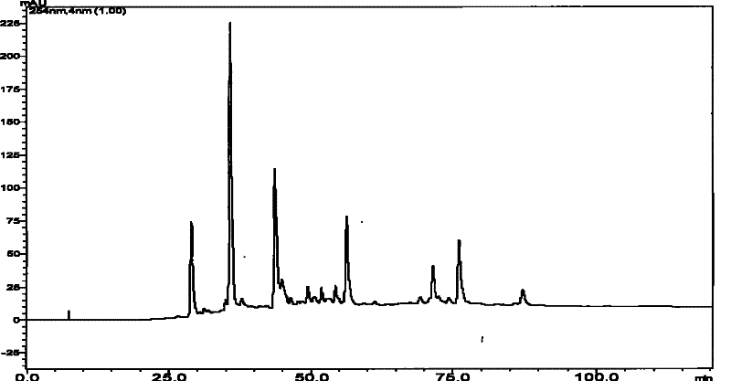 Method for detecting cyanolabe in textiles by reversed phase high performance liquid chromatography