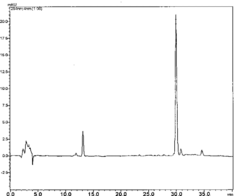 Method for detecting cyanolabe in textiles by reversed phase high performance liquid chromatography