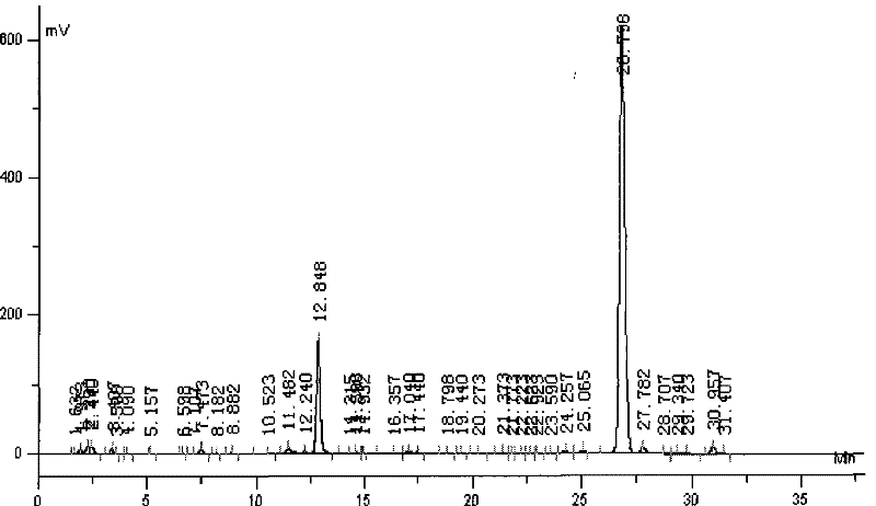 Method for detecting cyanolabe in textiles by reversed phase high performance liquid chromatography