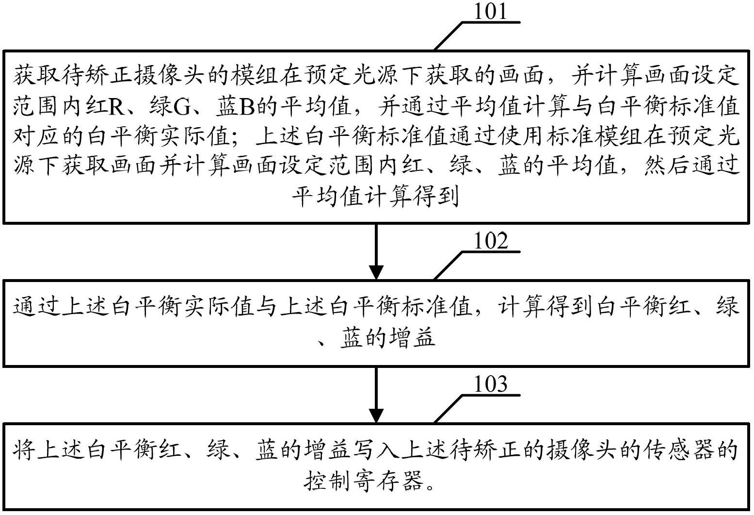 White balance processing method and device