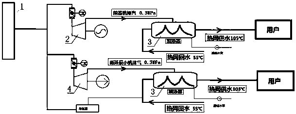 Unit steam extraction heat supply energy gradient utilization method