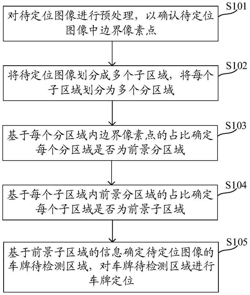 License plate positioning method and related device thereof