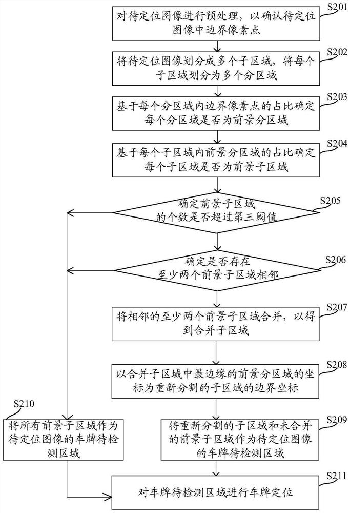 License plate positioning method and related device thereof