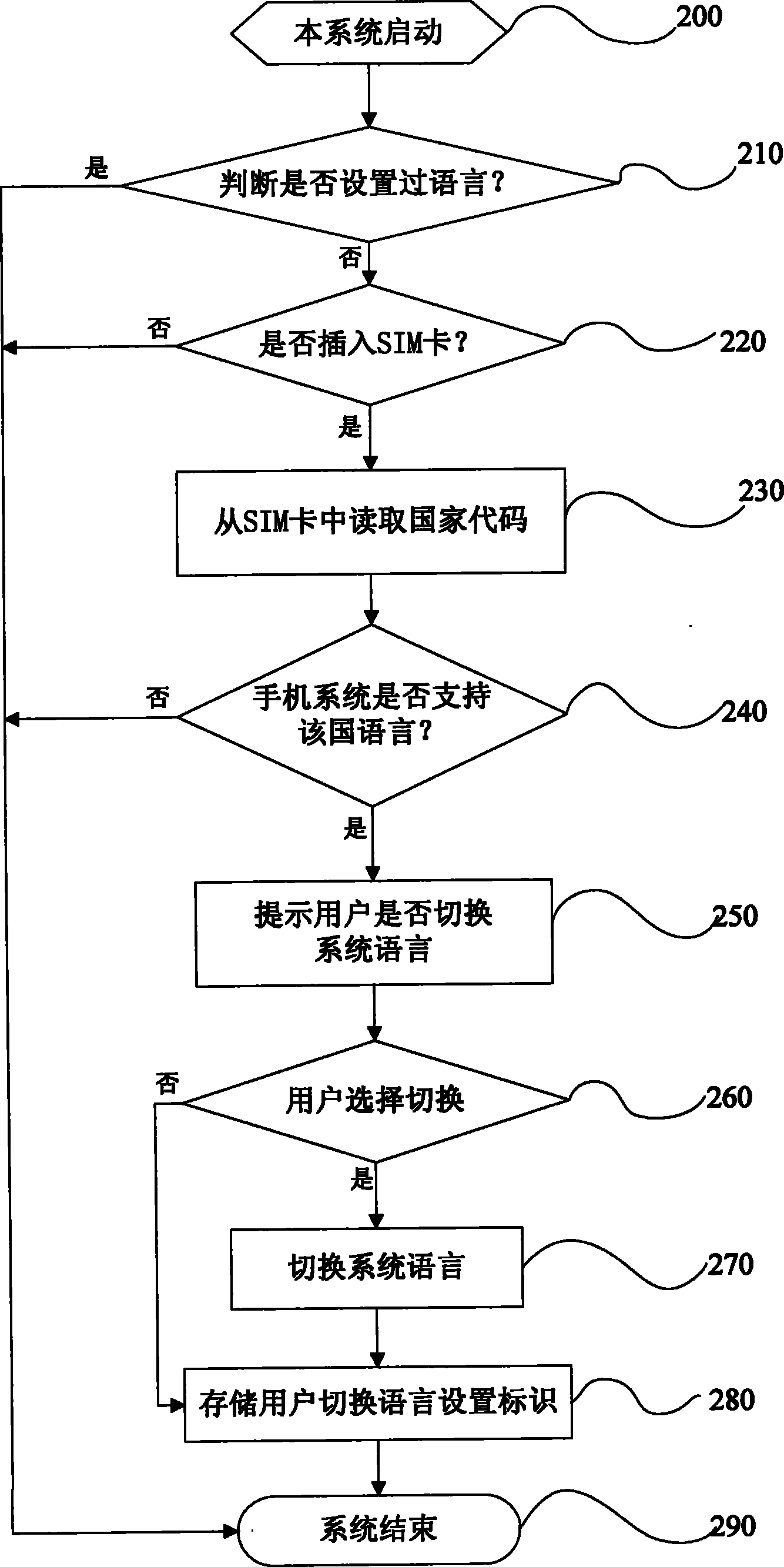 System and method for automatically switching interface language of mobile terminal