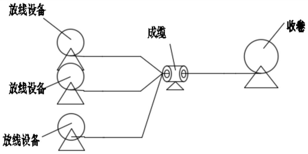 Three-phase heating cable