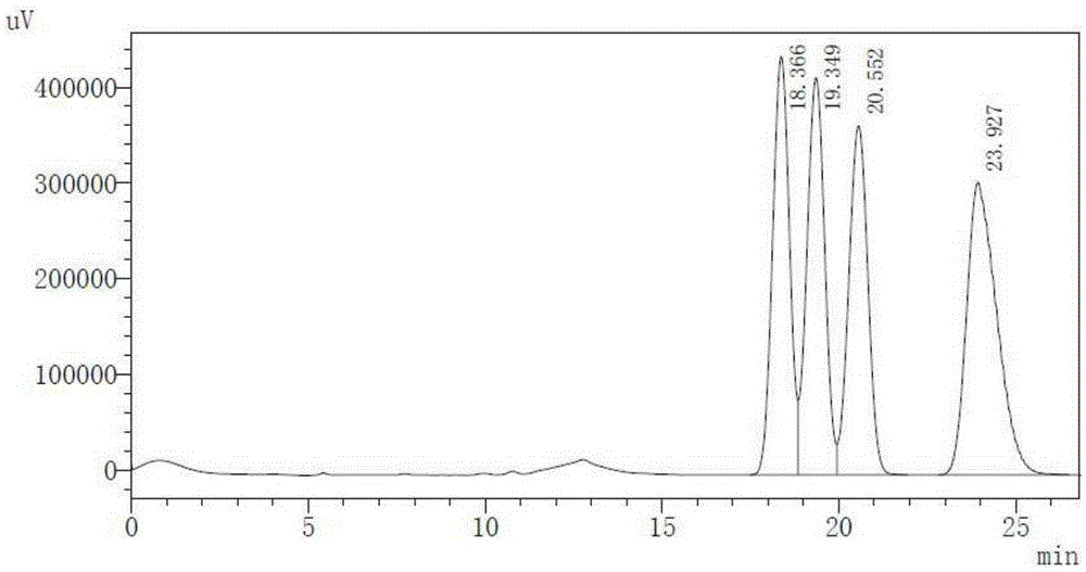 Preparation method of bonding type stationary phase chiral chromatographic column