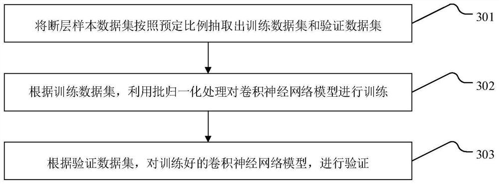 Fault detection method and device