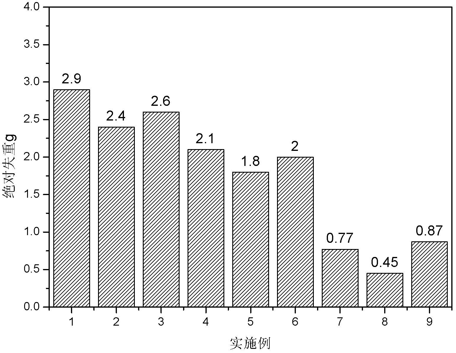 Manganese-containing boron iron-based wear-resistant flux-cored wire for surfacing and preparation method of surfacing alloy