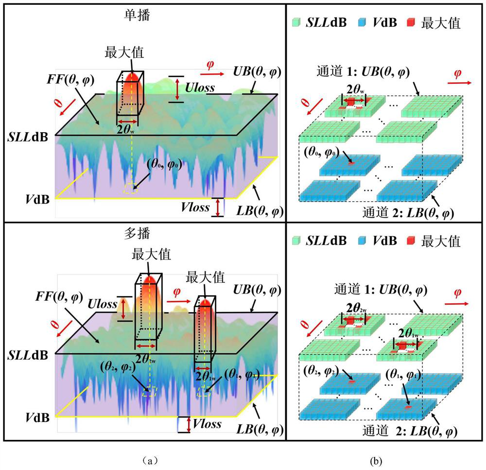 Antenna array radiation pattern efficient small-batch synthesis method based on deep learning network in 5G application field