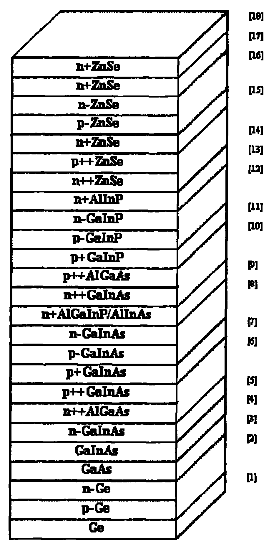 Four-junction semiconductor solar photovoltaic cell chip