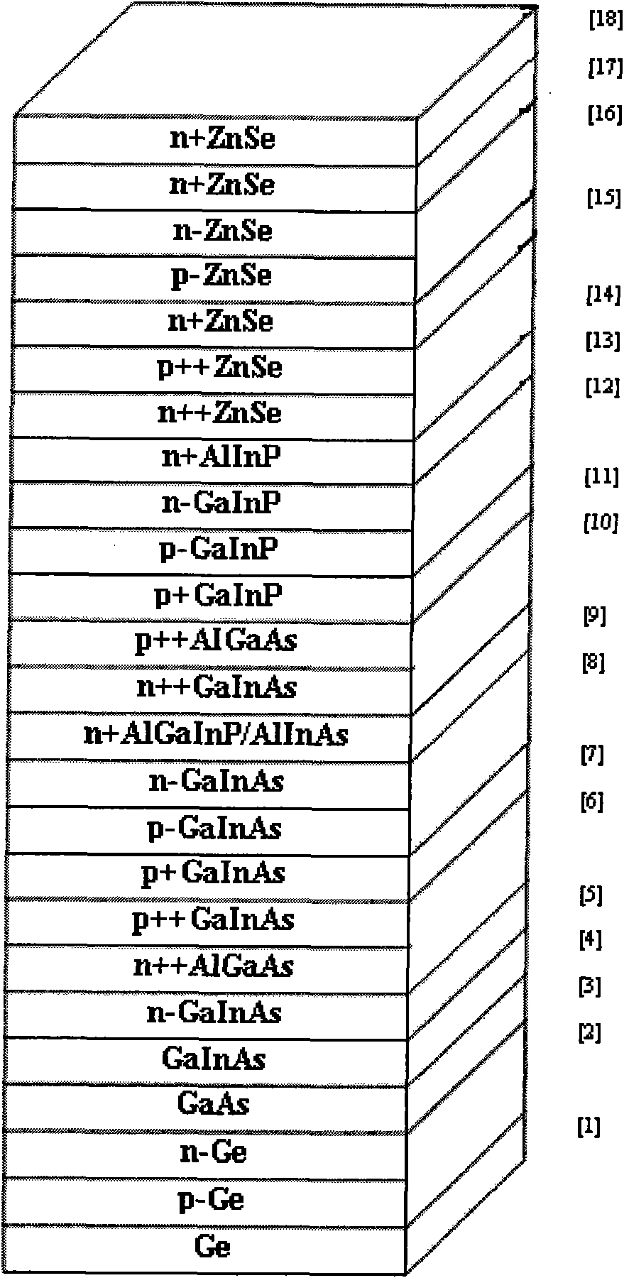 Four-junction semiconductor solar photovoltaic cell chip