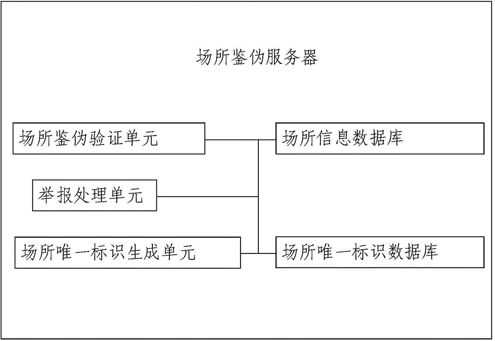 Site authentication system, site authentication server, site authentication terminal and site authentication method