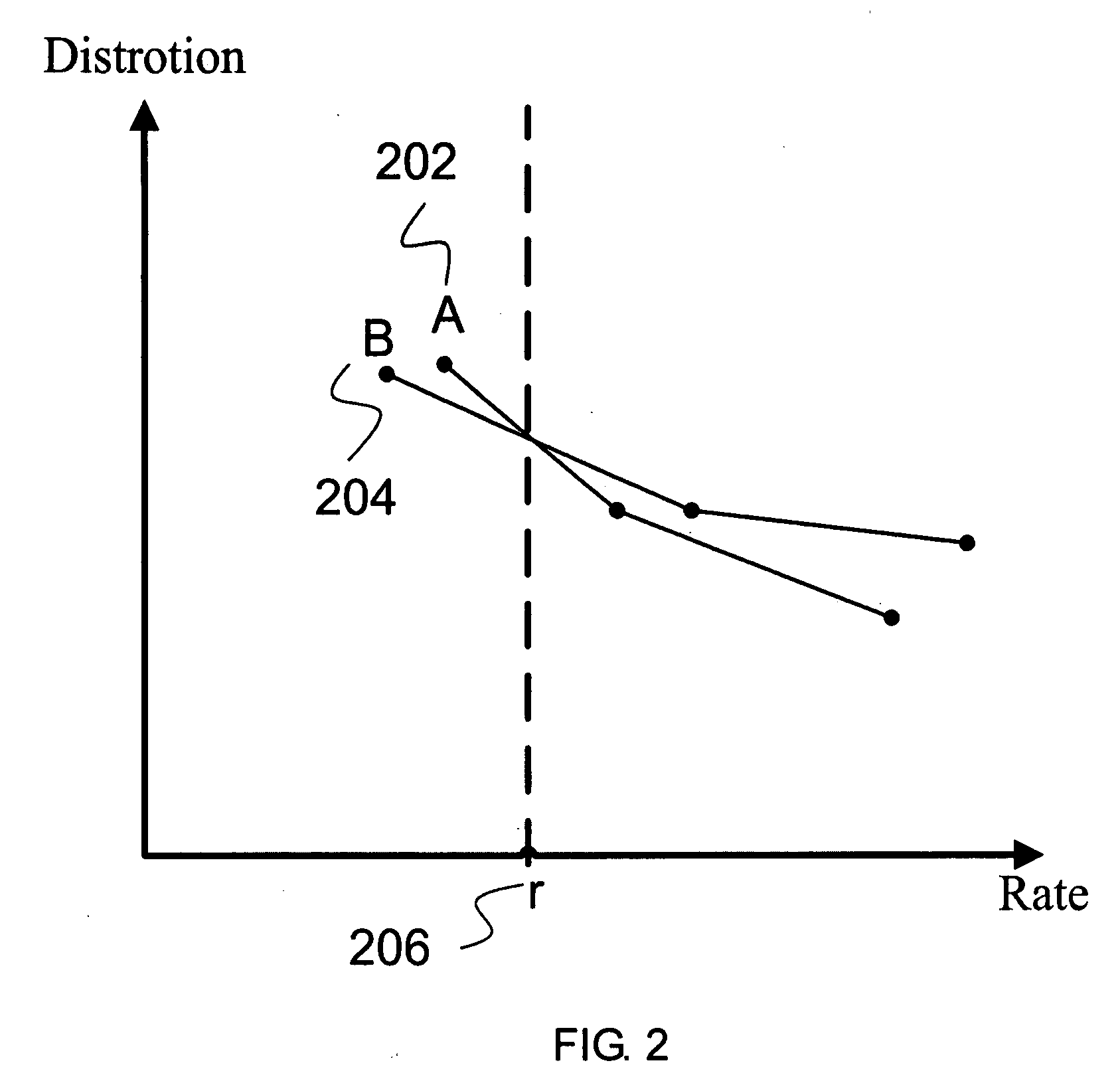 System and method for encoding a data set