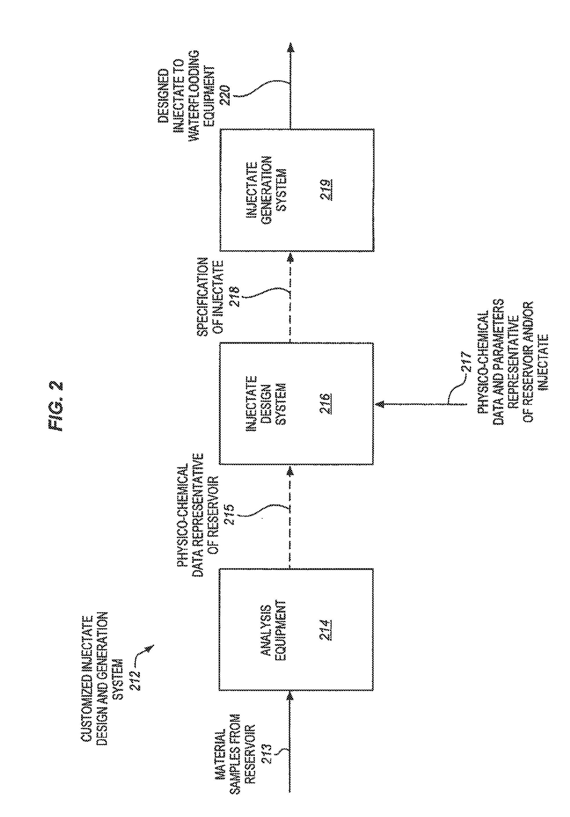 Waterflooding injectate design systems and methods