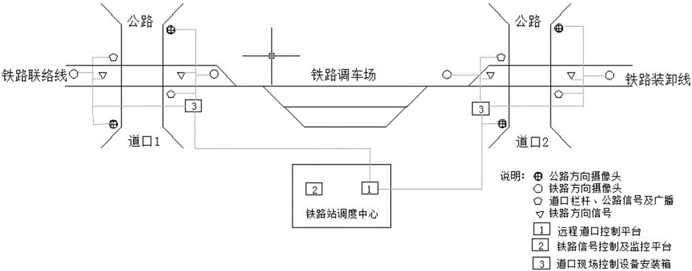 Railway crossing barrier remote control system and method