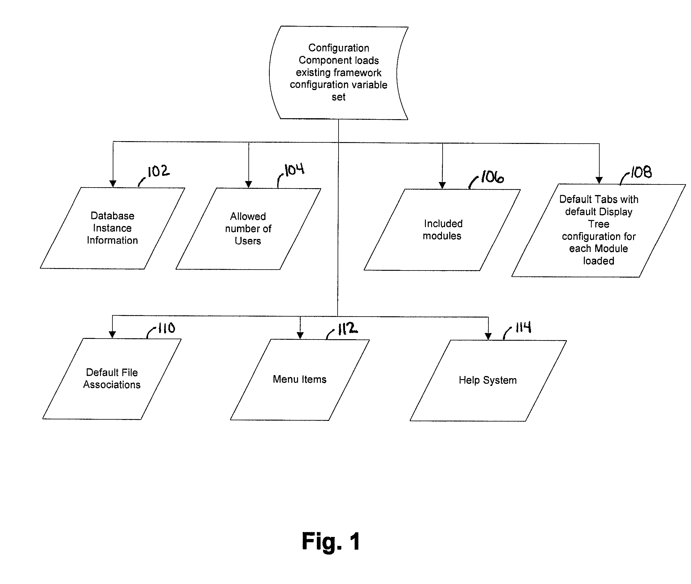 Variable driven method and system for the management and display of information