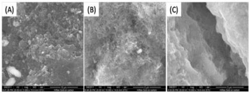 A method for treating reverse osmosis concentrated water by catalytic oxidation using heterogeneous Fenton reaction