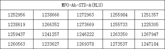 Myeloperoxidase Antibody (mpo-ab) Quantitative Assay Kit