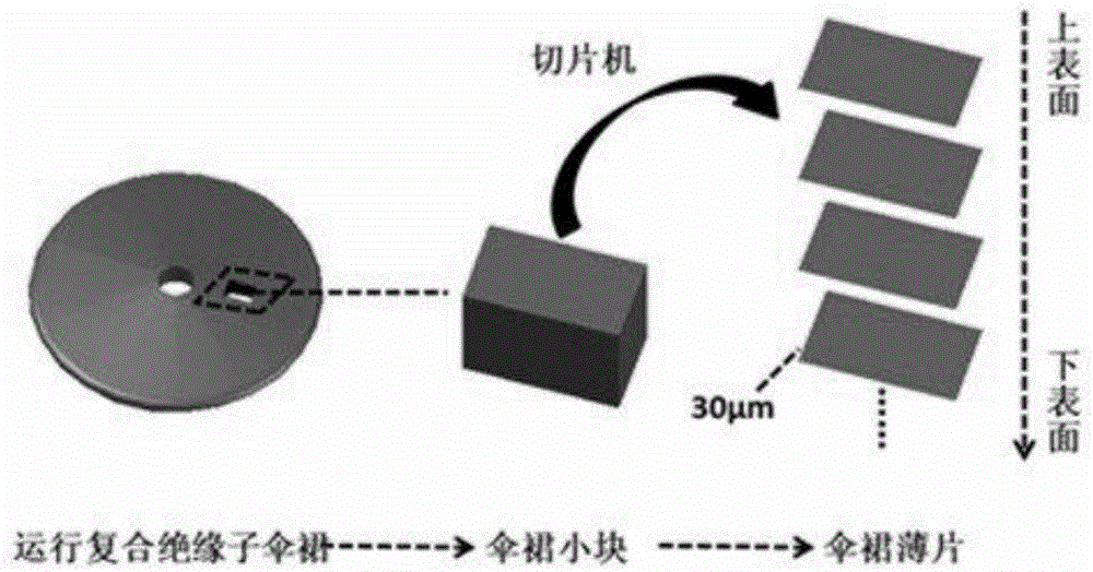 Method for measuring aging depth rang of composite insulator umbrella skirt material