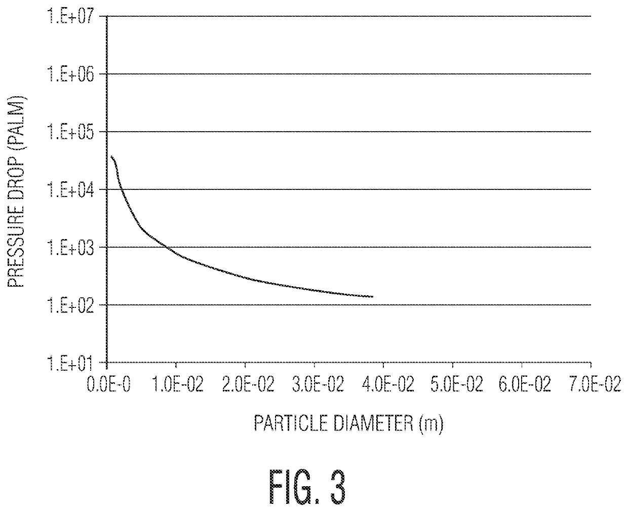 Methods, processes and systems for the production of hydrogen from waste, biogenic waste and biomass