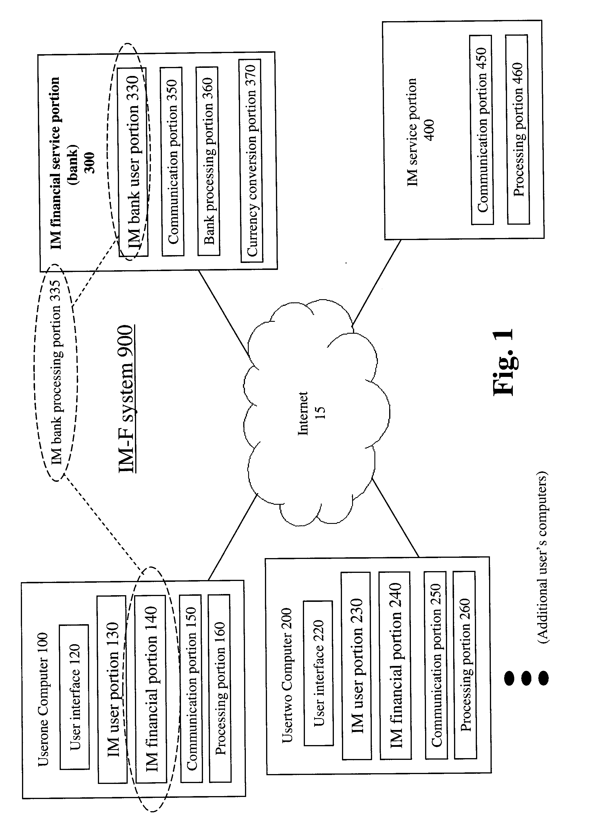 Systems and methods for providing financial processing in conjunction with instant messaging and other communications