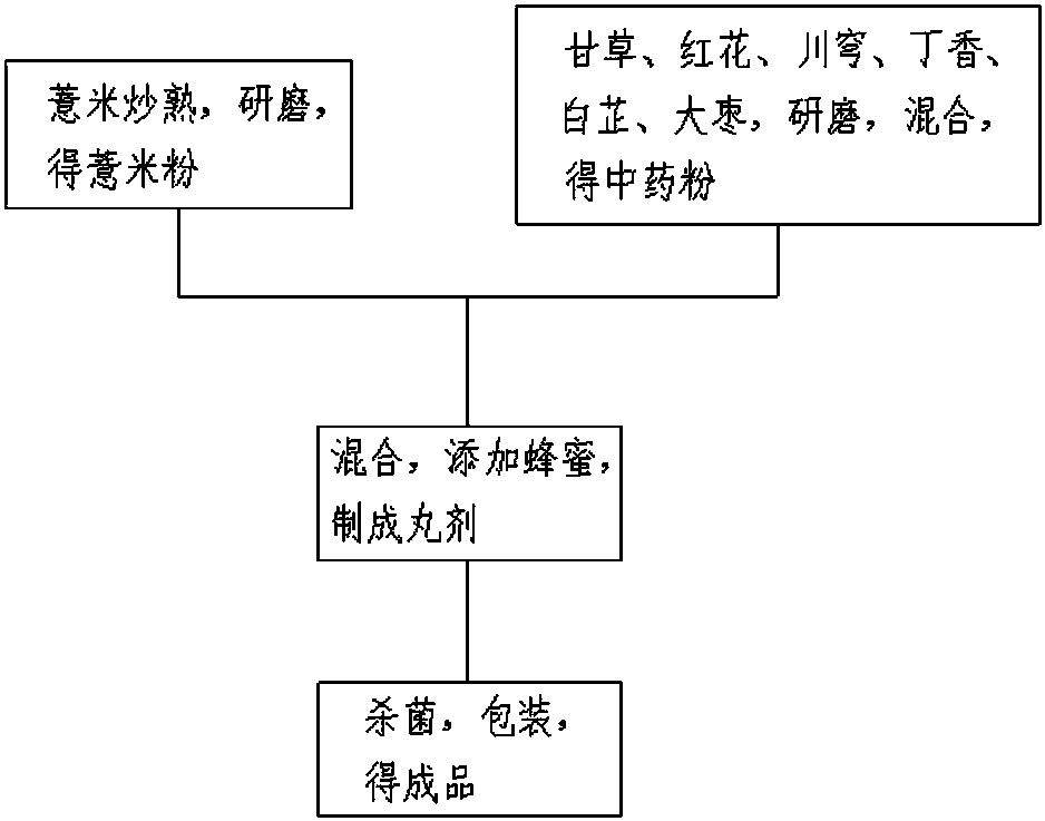 A kind of traditional Chinese medicine for treating halitosis and preparation method thereof