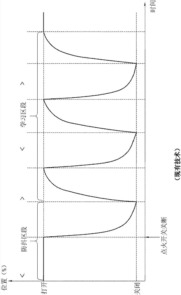 Learning Method For Controlling Opening Or Closing Of Intake/Exhaust Valve Of Vehicle And Learning Apparatus The Same