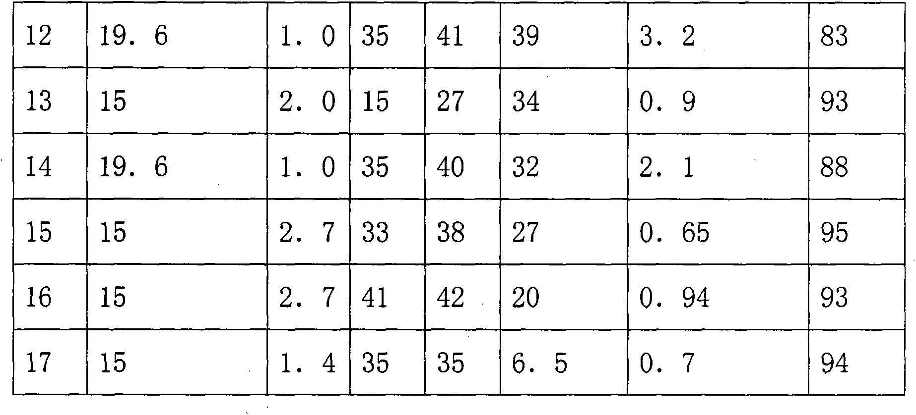 Preparation method for synthesis of ethyl 3-ethoxypropionate