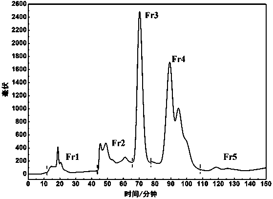 Separation preparation process and application of natural free radical scavenger in Saxifraga atrata Engl