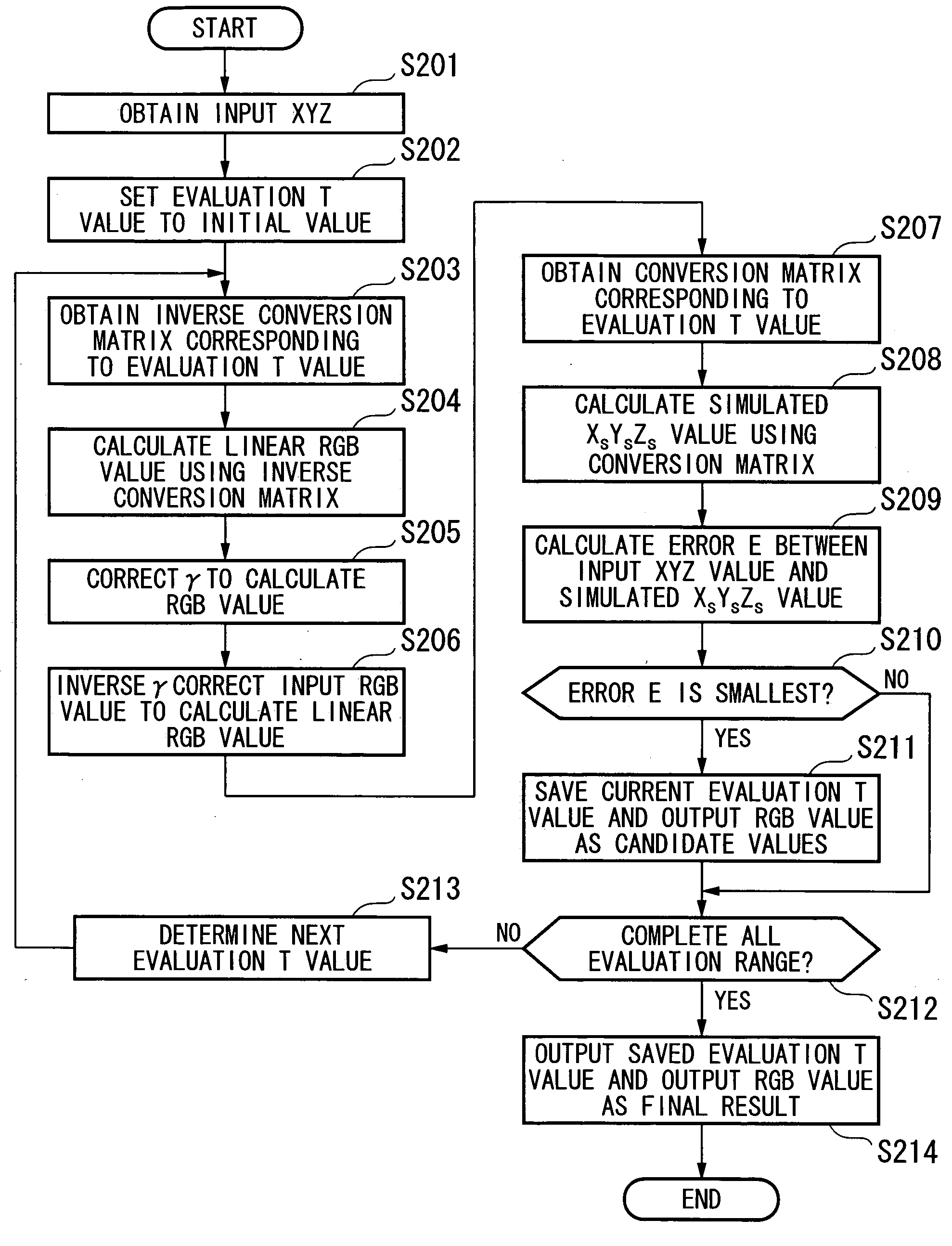 Image processing apparatus and image processing method