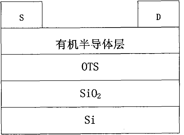 Organic semiconductor material based on fluorene, anthracene and quinoxaline, preparation method thereof and application thereof